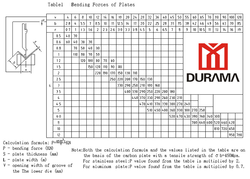 اضغط على ضغط الفرامل